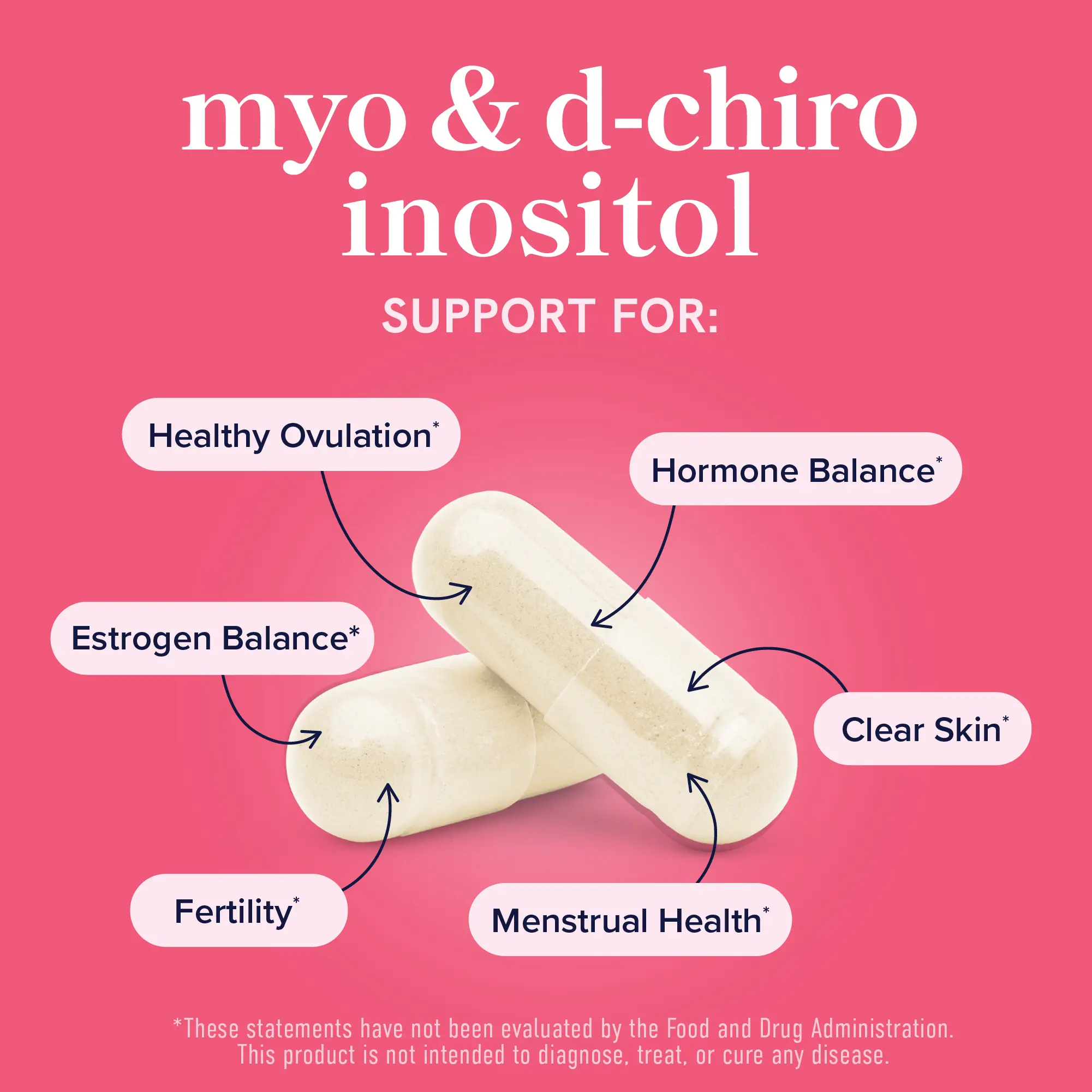 Myo+D-Chiro Inositol 40:1 – 2000mg Women's Hormone & Ovarian Health