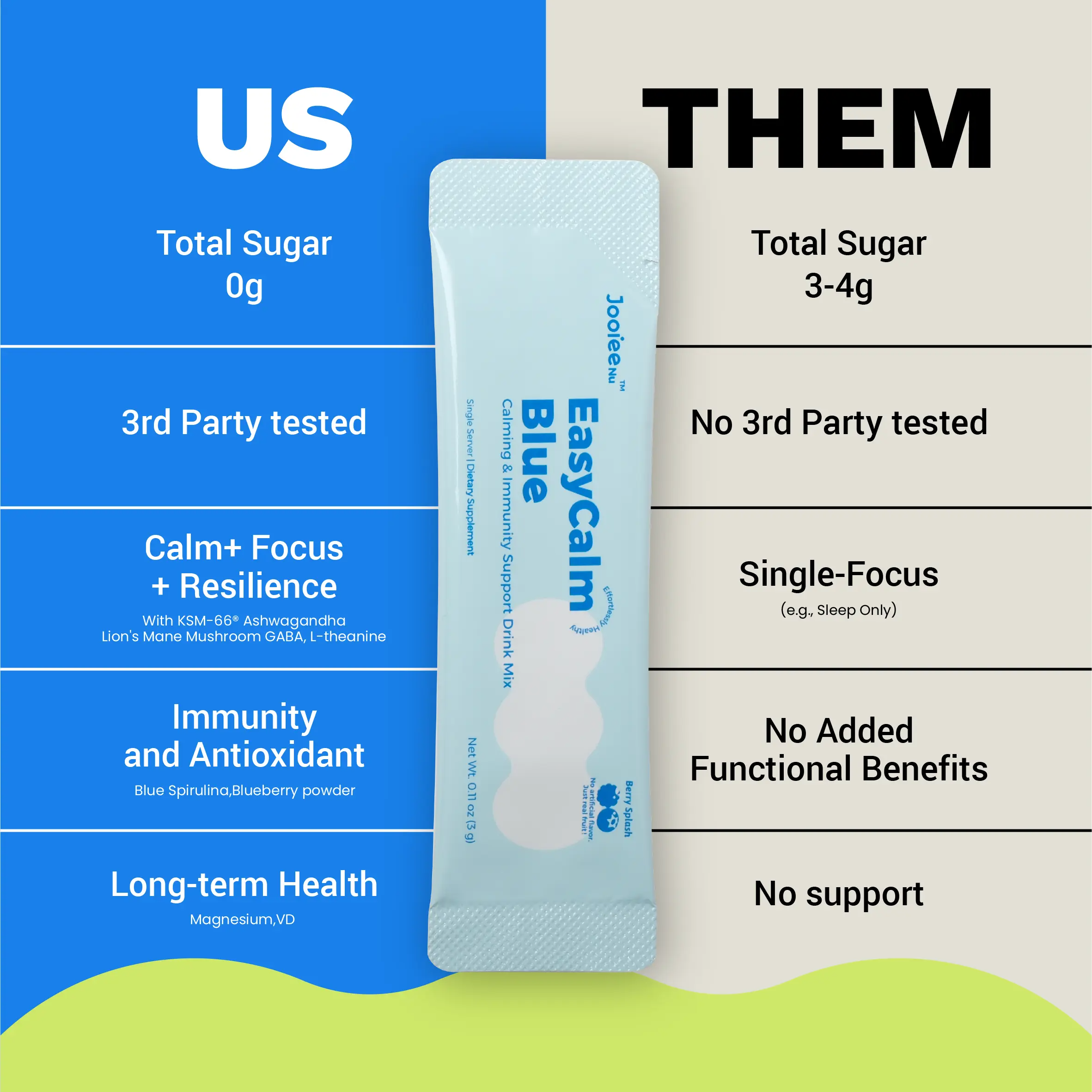Jooiee Nu EasyCalm Blue Detox | Blue Spirulina, KSM-66 Ashwagandha & Magnesium | Gut Balance & Bloat Relief | 20 Servings