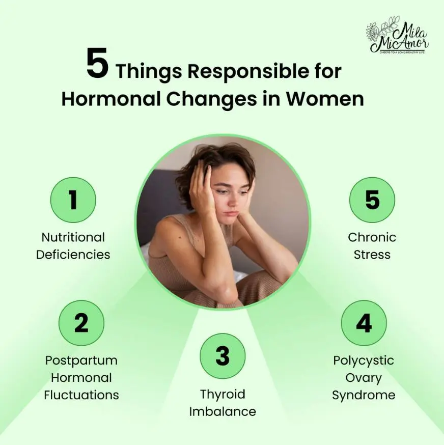 Women's Hormone Balance Supplement | Natural Hormone Regulator | Mood, Energy & Cycle Support | 60 Capsules
