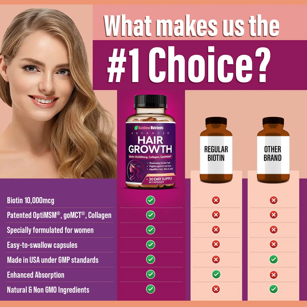 24-in-1 Hair Growth Vitamins | Biotin 10,000mcg, Collagen & Saw Palmetto | Stronger Hair, Skin & Nails | 30-Day Supply
