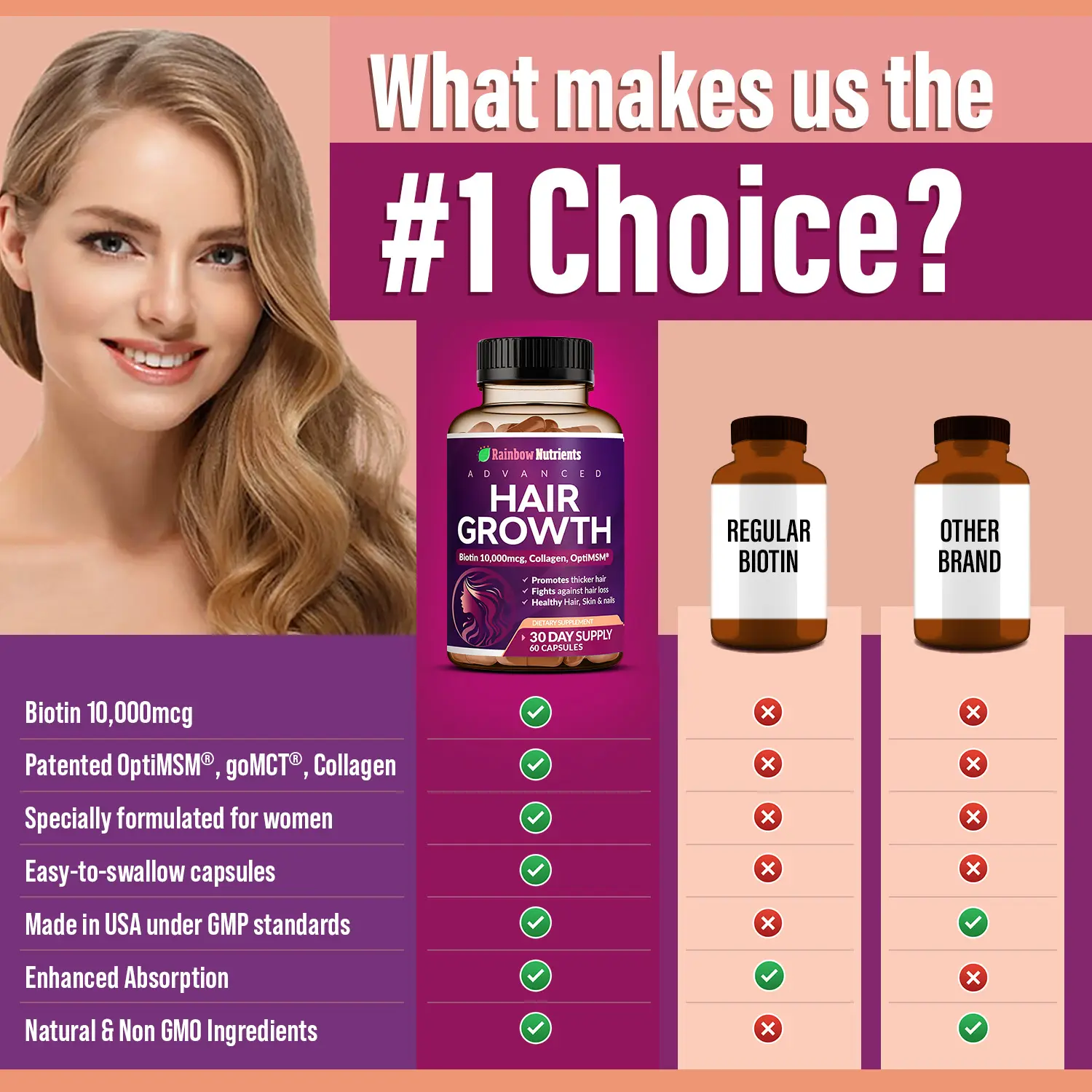 24-in-1 Hair Growth Vitamins | Biotin 10,000mcg, Collagen & Saw Palmetto | Stronger Hair, Skin & Nails | 30-Day Supply