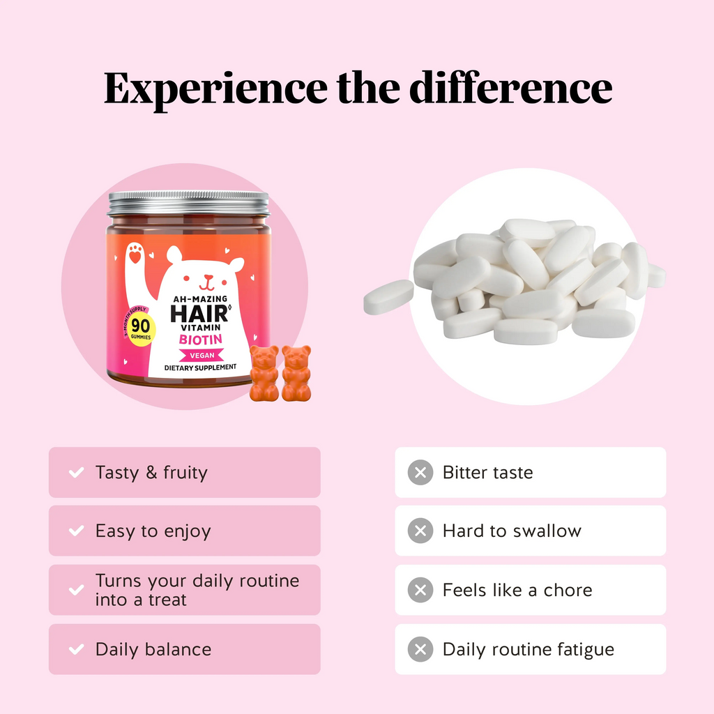 Bears with Benefits Biotin Gummies – 5000mcg | Hair, Skin & Nails | 30 Count